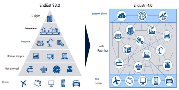Geleceğin üretim sistemlerine yön veren eğitim
