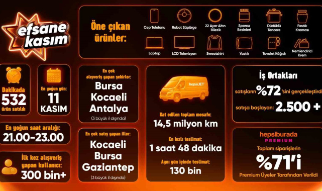 Hepsiburada, Efsane Kasım Z raporunu paylaştı