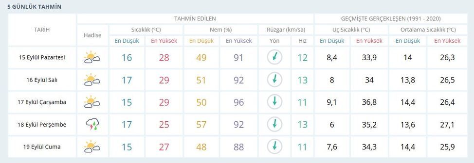Kurak günler bitiyor: Yağışlı ve serin günler geliyor