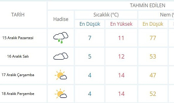 Sakarya’da Yeni Hafta Yağmurla Başlıyor