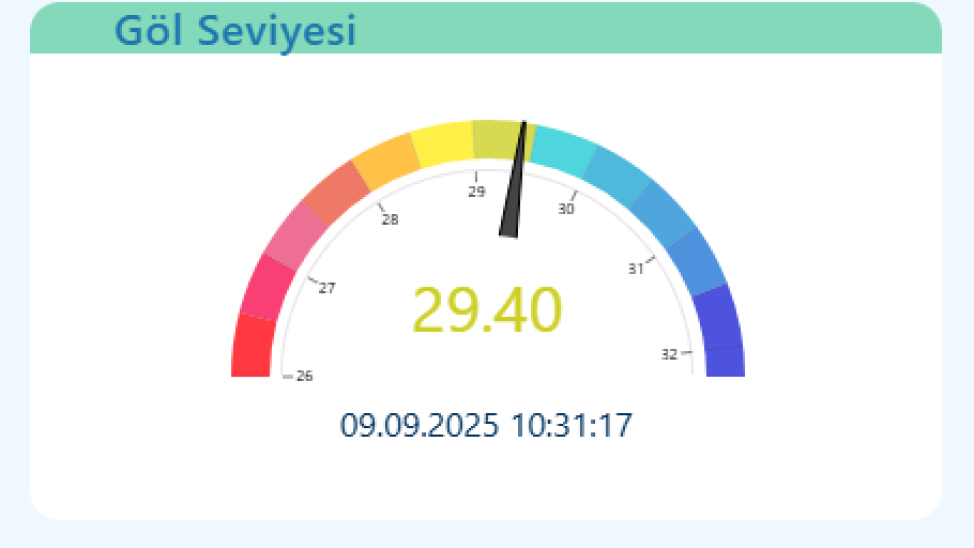 Sapanca Gölü'nde su seviyesi 29.40