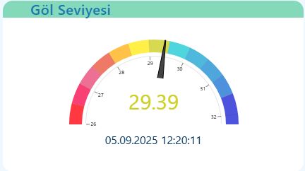 Sapanca Gölü su seviyesinde son durum!