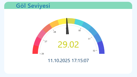 Sapanca Gölü yağışlarla 1 santimetre yükseldi