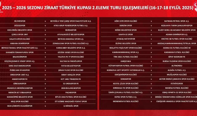 Ziraat Türkiye Kupası 2. Eleme Turu kuraları çekildi