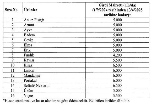 Zirai dondan etkilenen çiftçilere ödeme yapılacak